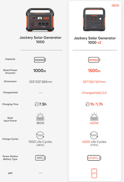 Explorer 1000 v2 (New Version) 1500 -Watts Portable Power Station