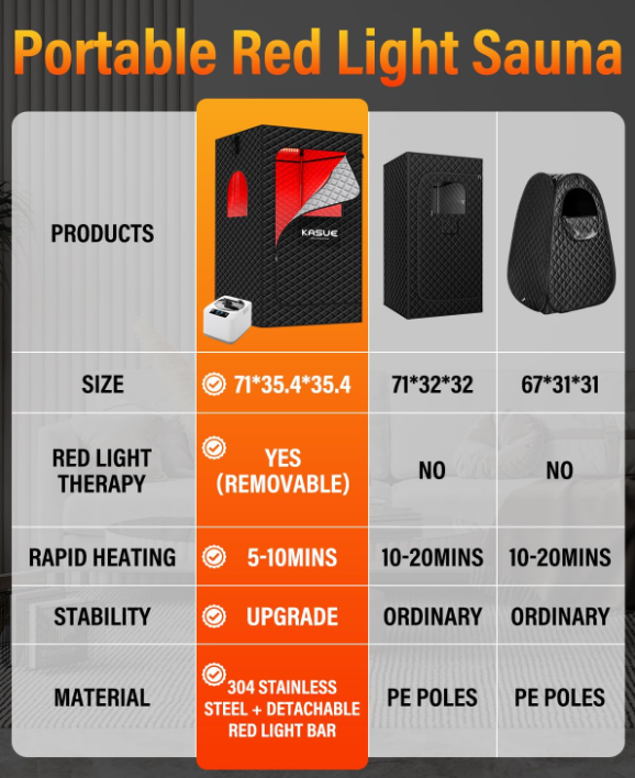 Infrared sauna box, portable steam sauna tent