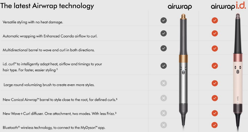 Airwrap i.d.™ multi-styler and dryer Curly+Coily