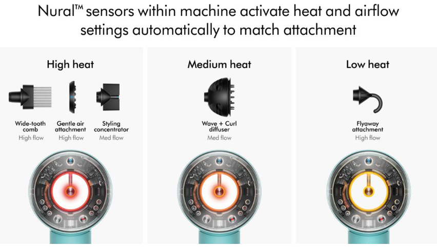 Supersonic Nural Hair Dryer