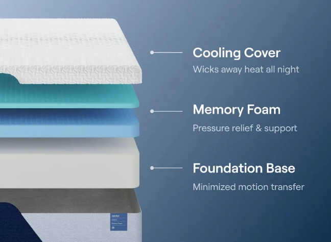 Classic Memory Foam - Mattress
